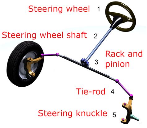 rover steering type